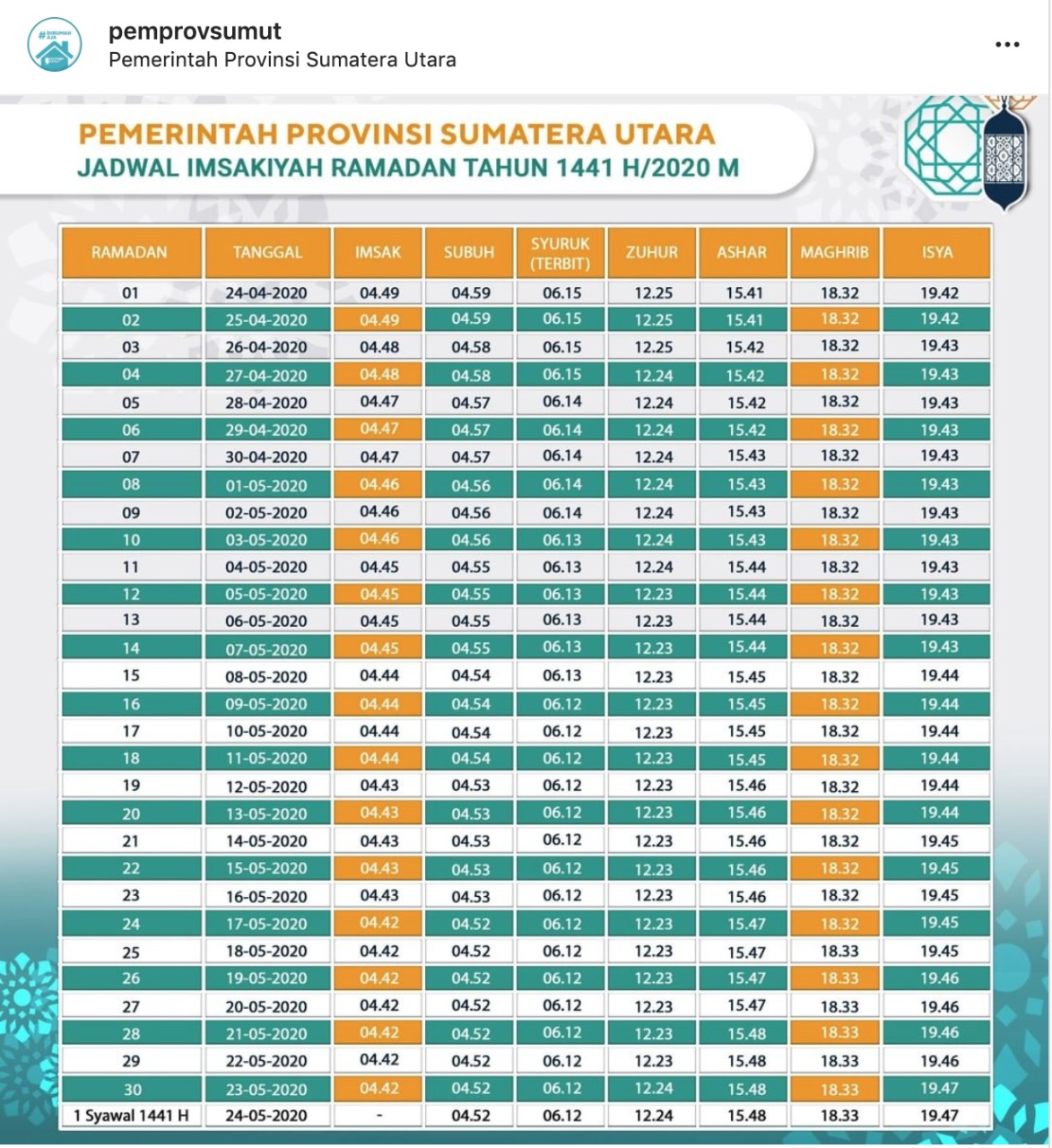 Hari Pertama Ramadhan, Ini Jadwal Imsakiyah di Medan Sekitarnya